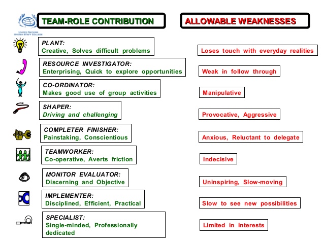 Belbin_teamroles