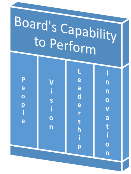 Board's_capability