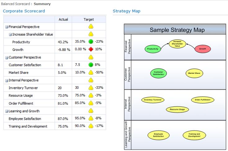 BSC_KPIs_&_Strategy_Map_example