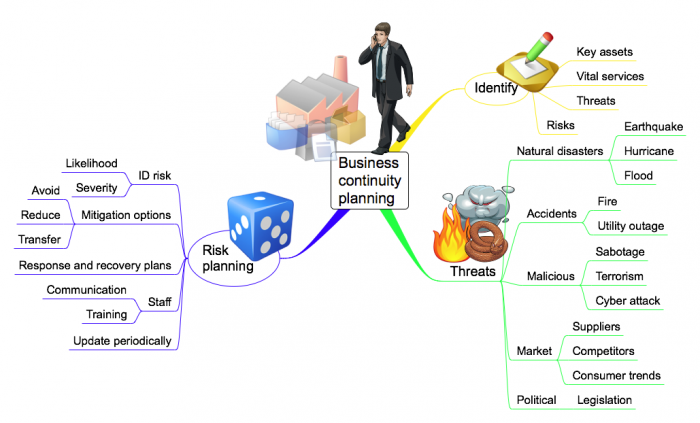 Business_Continuity 