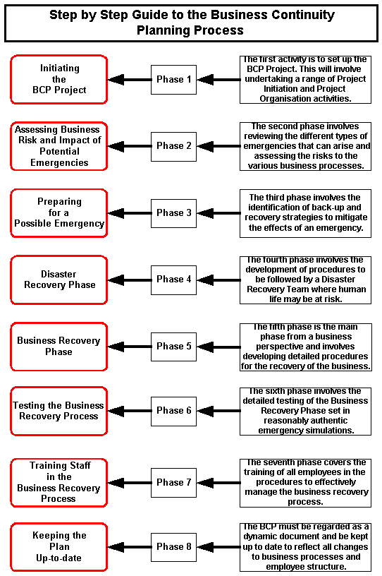 Newsletter 17 Business Continuity Planning Process
