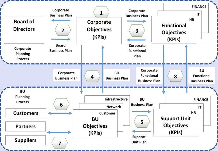 Aligning_business_planning_map