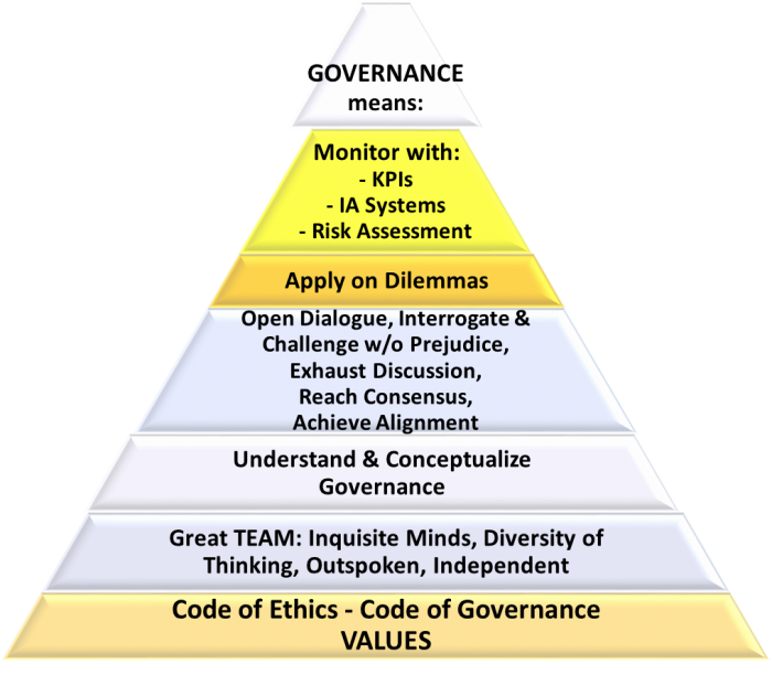 Governance means: