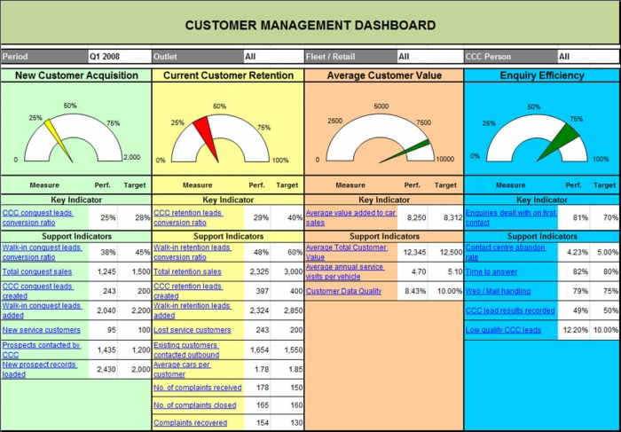 Customer_KPI_Dashboard