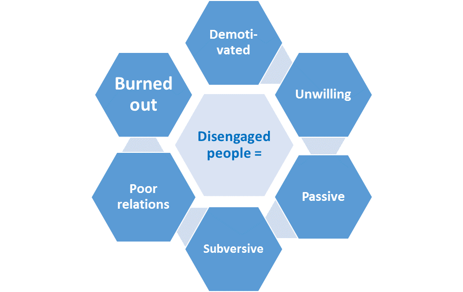 Disengaged people are