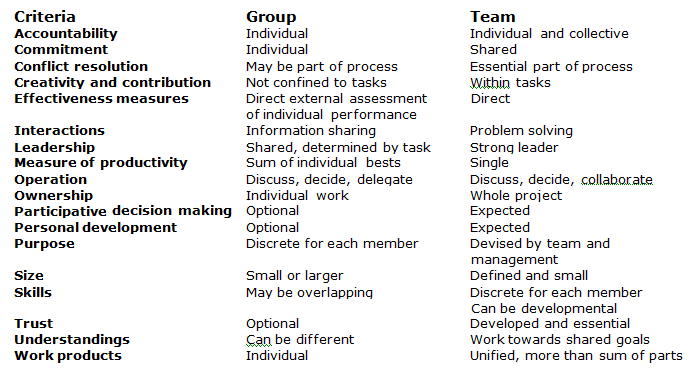 Distinguishing a 