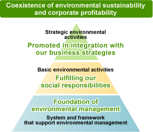 Environmental_Sustainability_&_Corporate_Profitability