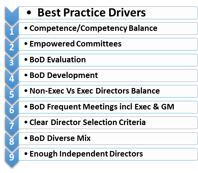 Board's_best_practice_drivers