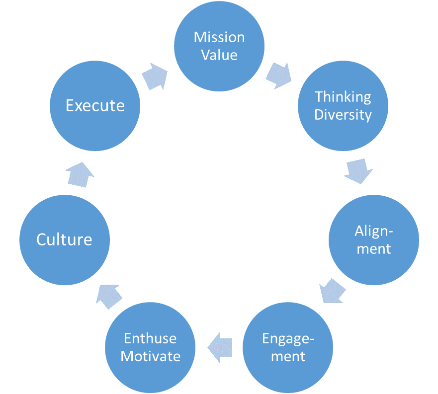 Mission_Vision interdependencies