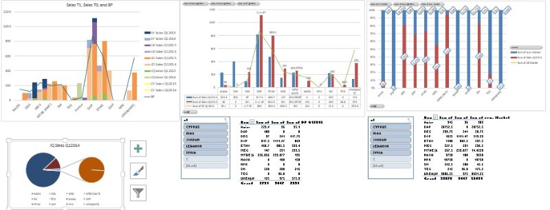 Interlinked_Dashboards