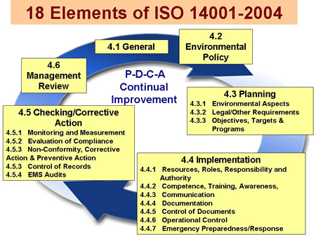 ISO_14001-2004