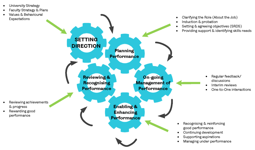 Managing_Perfromance_Cycle