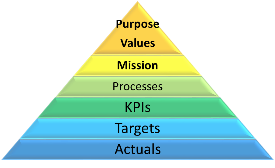 Mission Pyramid