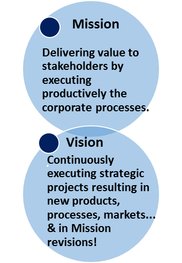 Mission-Vision Definitions