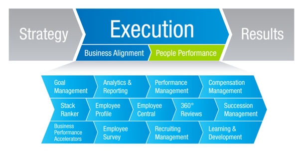 People_Performance_Management