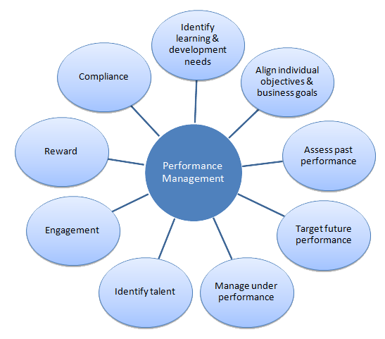 People_Performance_Management