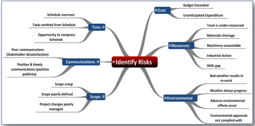 Risk_Identification_Map